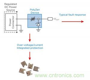图3：PolyZen 保护直流输入端口典型应用