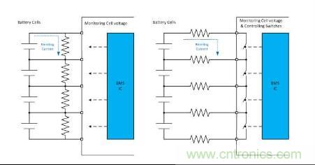 图4 典型无源电芯平衡电路，固定电阻（左）和电阻开关方法（右）