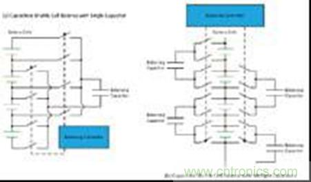 图5 具有单个电容（左）和多个电容（右）的电容CB
