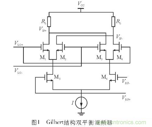 图1：Gilbert结构双平衡混频器