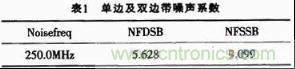表1:单边及双边带噪声系数