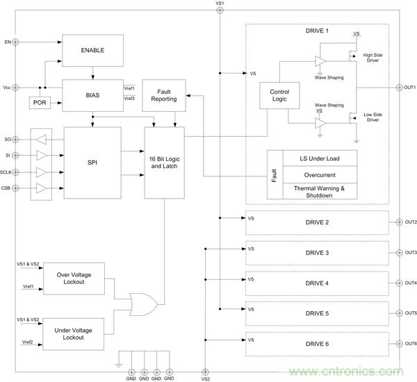 图3:NCV7718 6路半桥驱动
