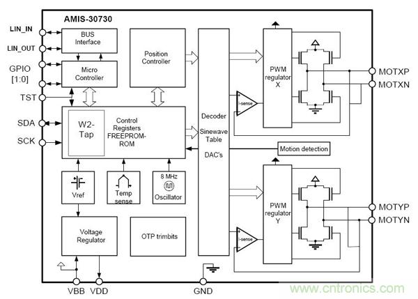 图4:汽车空调双极性步进电机驱动器AMIS30730