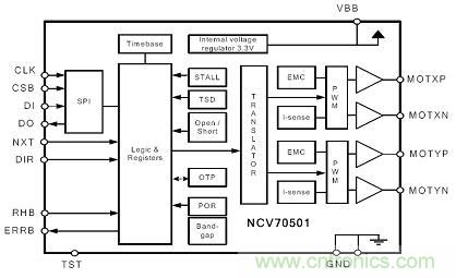 图5:汽车空调双极性步进电机驱动器NCV70501