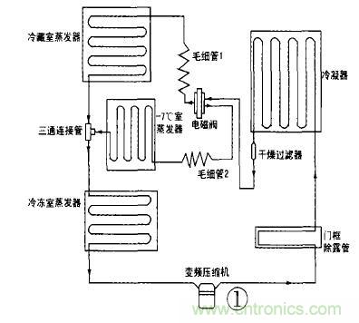 空调制冷原理