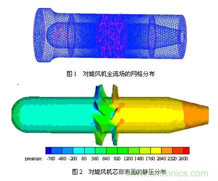什么是大气动力不稳定性?-基础知识-电子元件