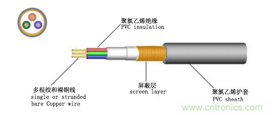 屏蔽電纜型號