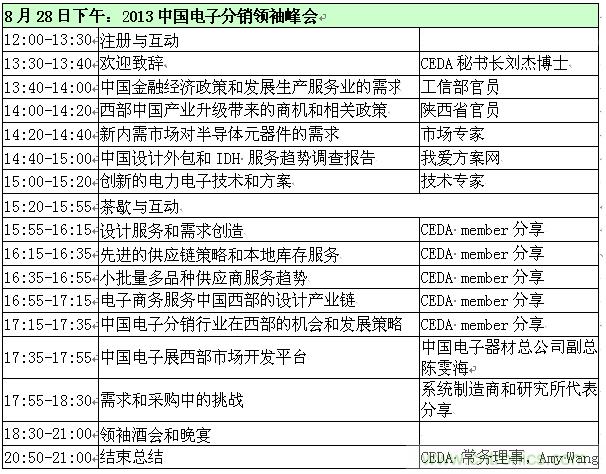 2013中国电子分销商领袖峰会议程