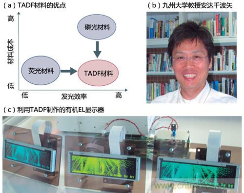 图3：日本开发的“第三代发光材料”备受关注