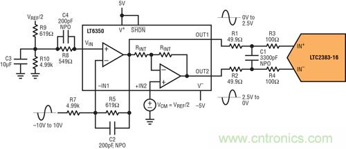 图 6：±10V 单端驱动器