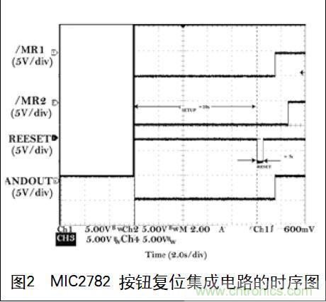 图2 MIC2782 按钮复位集成电路的时序图