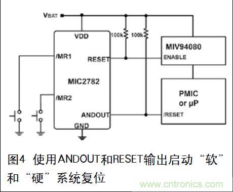 图4 使用ANDOUT和RESET输出启动“软”和“硬”系统复位