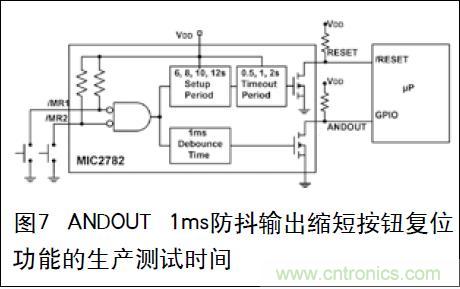 图7 ANDOUT 1ms防抖输出缩短按钮复位功能的生产测试时间