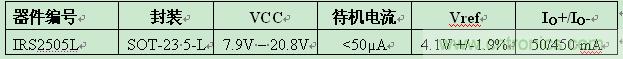 IR推出5引脚SOT-23封装业内最小PFC升压IC ，大减器件数