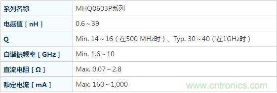 MHQ0603P系列电感器主要参数