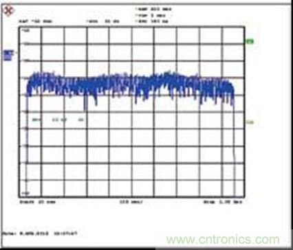 图2：设计示例输出端158DOCSIS256-QAM通道的整个电缆带