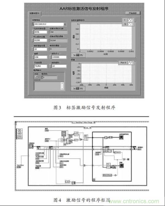 图3、4：标签激励信号发射程序