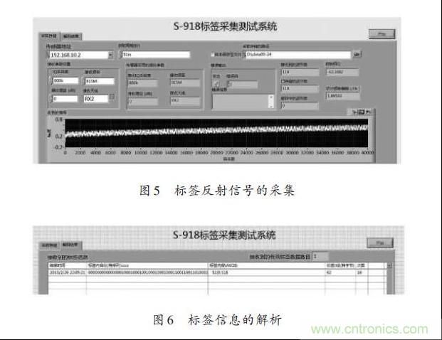 图5、6：标签反射信号的采集