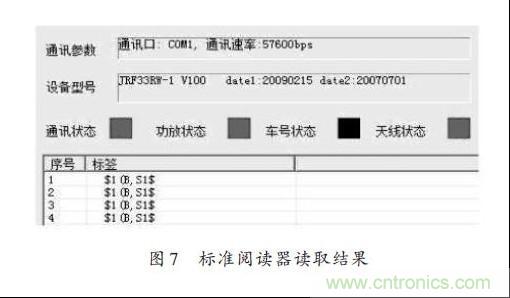 图7：标准阅读器读取结果