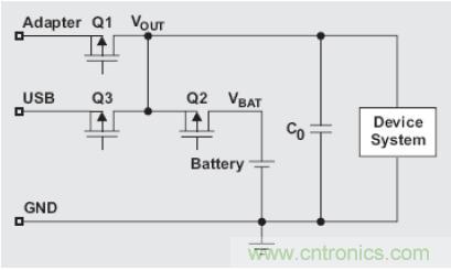 图1：电源路径管理电池充电器的结构简图