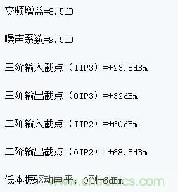 MAX9993高线性度下变频混频器在PCS和UMTS频带的指标