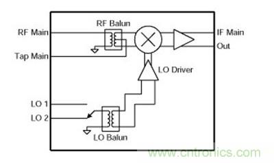 MAX9993高线性度下变频混频器等效电路