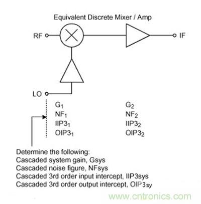 分立混频器/中频放大器