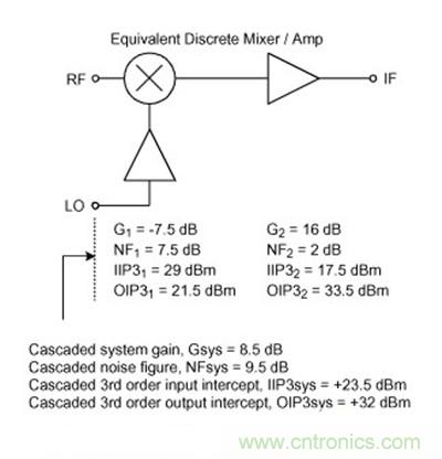 无源混频器与中频放大器的串联效应