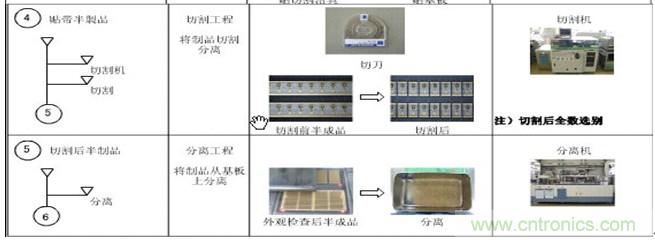 贴片发光二极管的制作流程