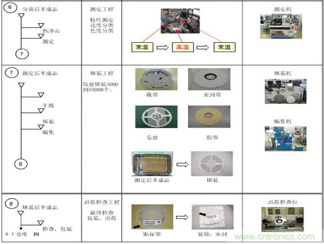 贴片发光二极管的制作流程
