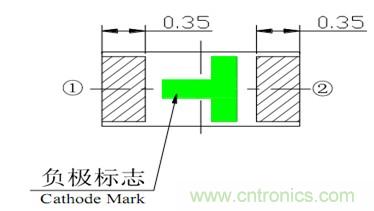 贴片发光二极管正负极标志如下图: