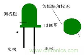 插件发光二极管正负极标志