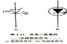 发光二极管图形符号