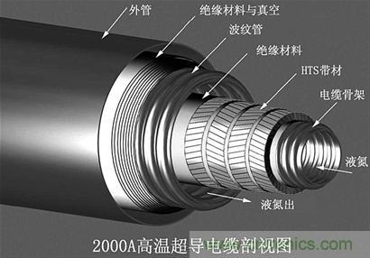 高温超导体-基础知识-电子元件技术网电子百科