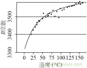 PTC 热敏电阻的工作原理和特性-基础知识-电子