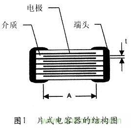 MLCC陶瓷电容内部结构与电极材料比较-元器
