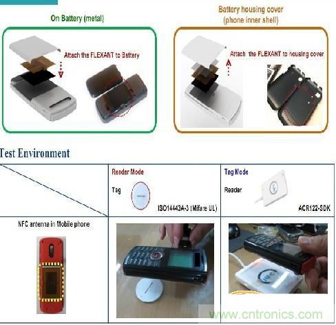 图3：手机电池上的13.56MHz电子标签结构图