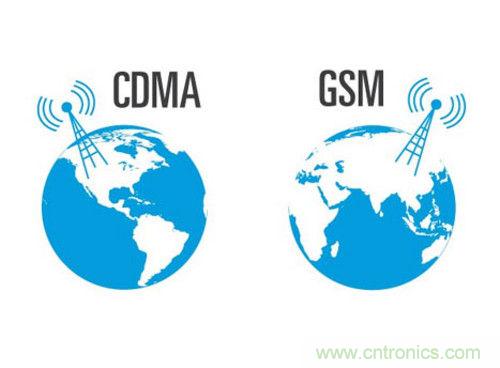 图2：CDMA/GSM发射功率比较