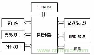 图3 子系统B 组成框图