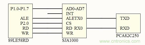 图4 SJA1000 和PCA82C250 接口连接示意图