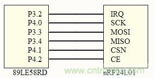 图5 nRF24L01 接口连接示意图