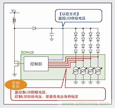 罗姆LED驱动器“BD9428”特点