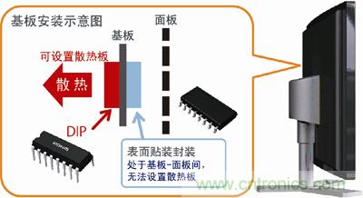 采用DIP封装，散热对策更容易