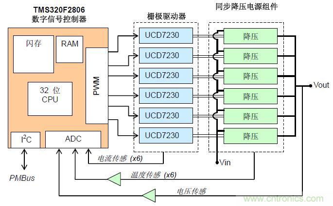 图1：数控多相交错式同步降压