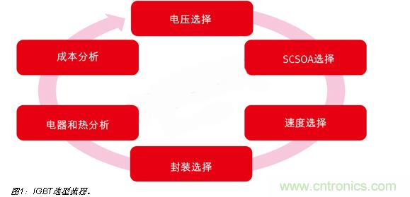 八大步骤轻松搞定IGBT选型