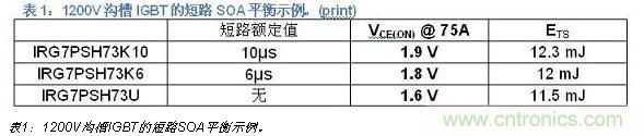 八大步骤轻松搞定IGBT选型-电子元件技术网