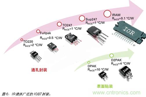 八大步骤轻松搞定IGBT选型-电子元件技术网