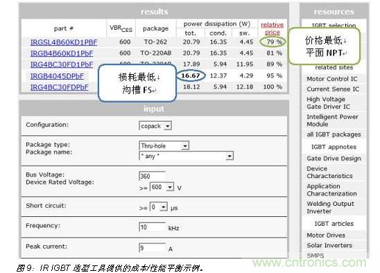八大步骤轻松搞定IGBT选型-电子元件技术网