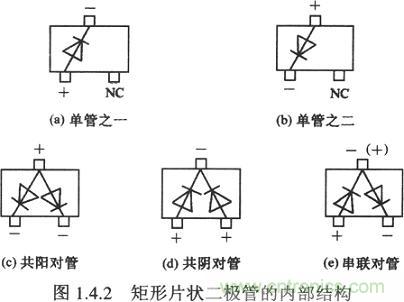 检测片装二极管的方法-电路\/测试-电子元件技术