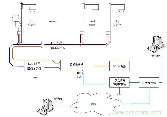灌溉系统是什么?-基础知识-电子元件技术网电